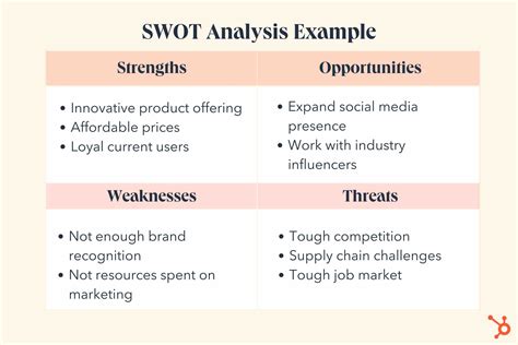 swot analysis for distribution channels